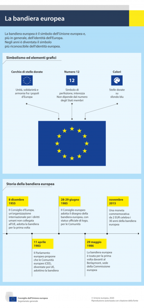 bandiera europea